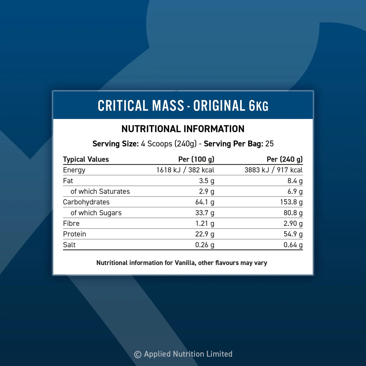 Critical Mass Original 2.4kg – High-Calorie Gainer