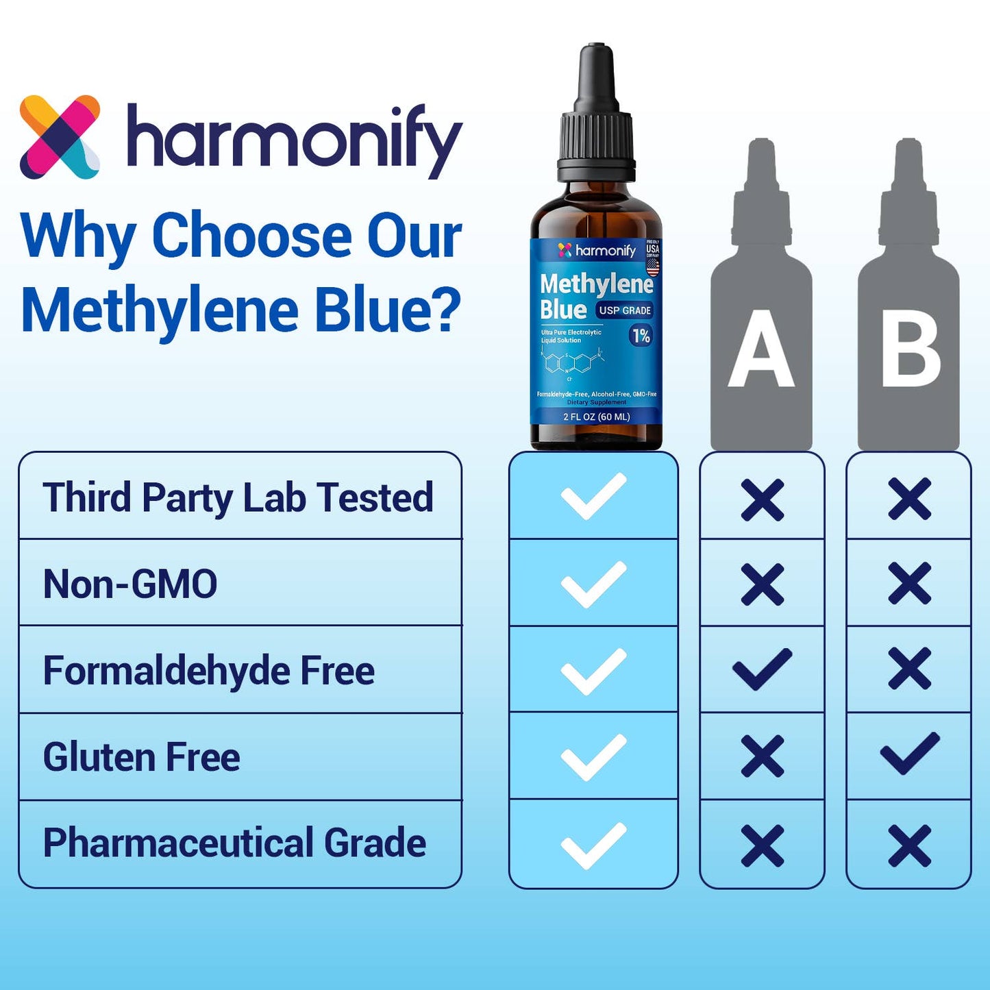 HARMONIFY Methylene Blue 60 ML (2 FL OZ) USP Grade %2