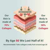 6-IN-1 HYDROLYSED MARINE COLLAGEN 500ML