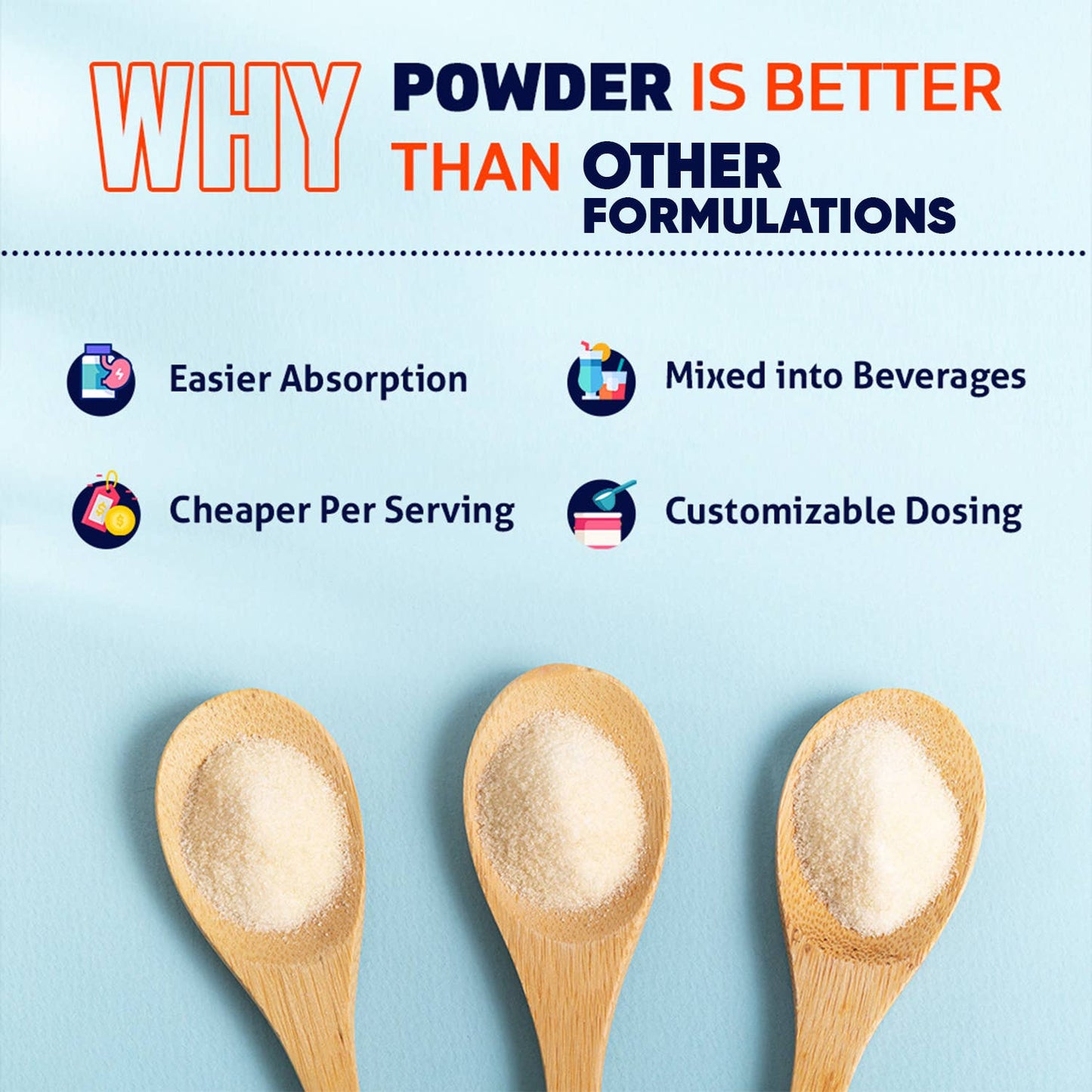 Magnesium powder (from Glycinate & Oxide) - 250 Grams