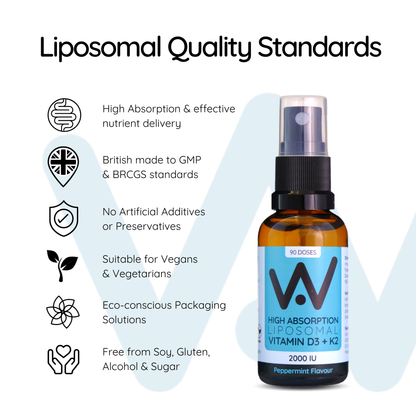 Vitamin D3 (2000IU) + K2 (100mcg) Liposomal Spray Peppermint