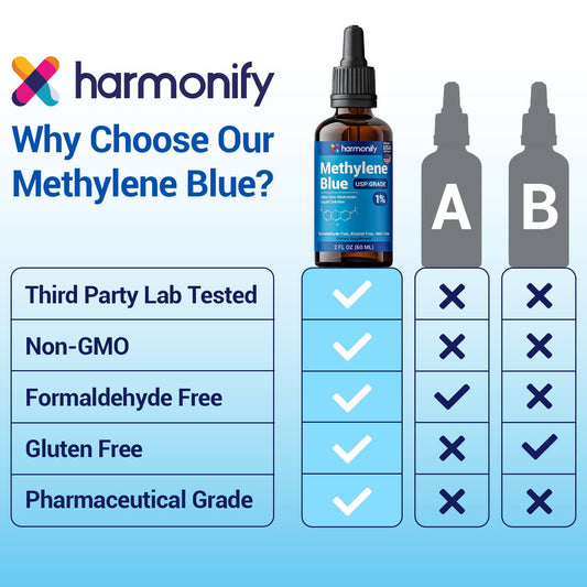 HARMONIFY Methylene Blue 60 ML (2 FL OZ) USP Grade %2